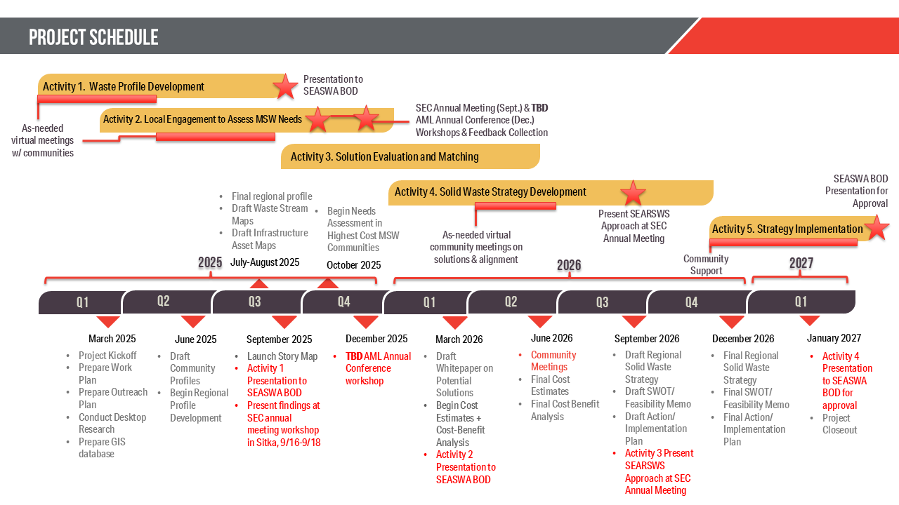 April 2025 Updated SEC MSW Schedule